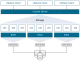 VMware vSphere optimization