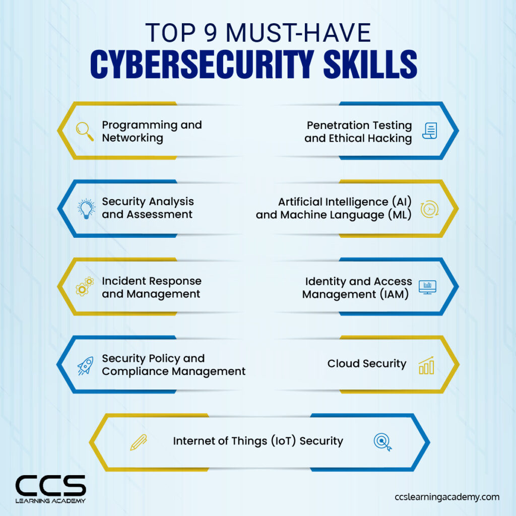 Top 9 In-Demand Cybersecurity Skills You Must Have In 2023