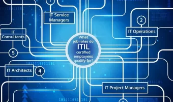 ITIL 4 Foundation