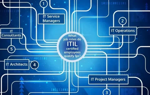 ITIL 4 Foundation