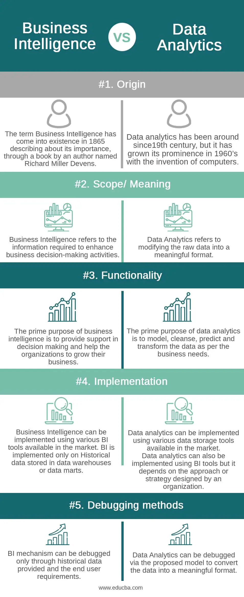 Data analytics vs business intelligence
