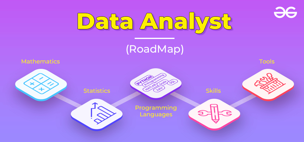 Data analyst roadmap