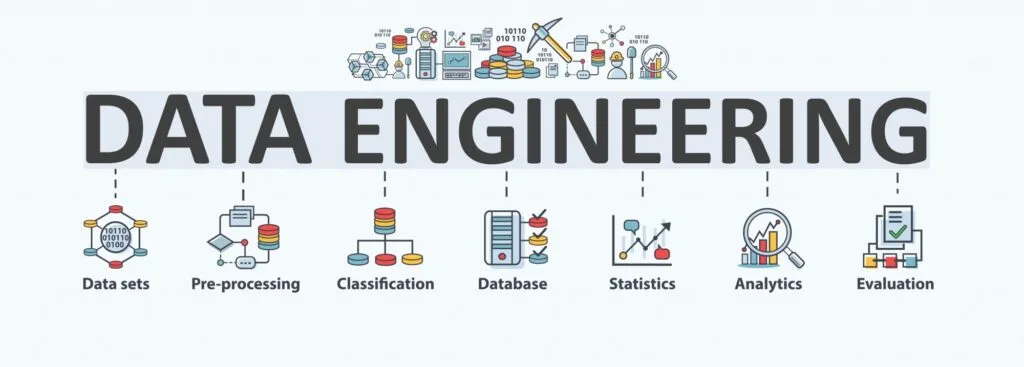 CCSLA Data Engineering