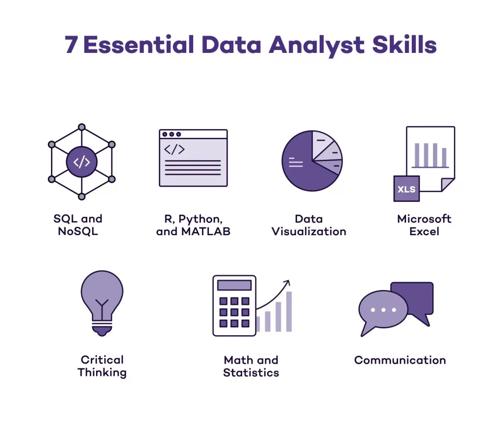 Essential data analyst skills