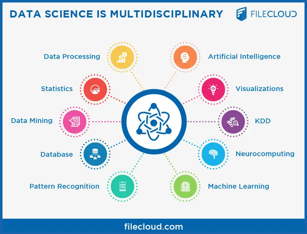 Data science