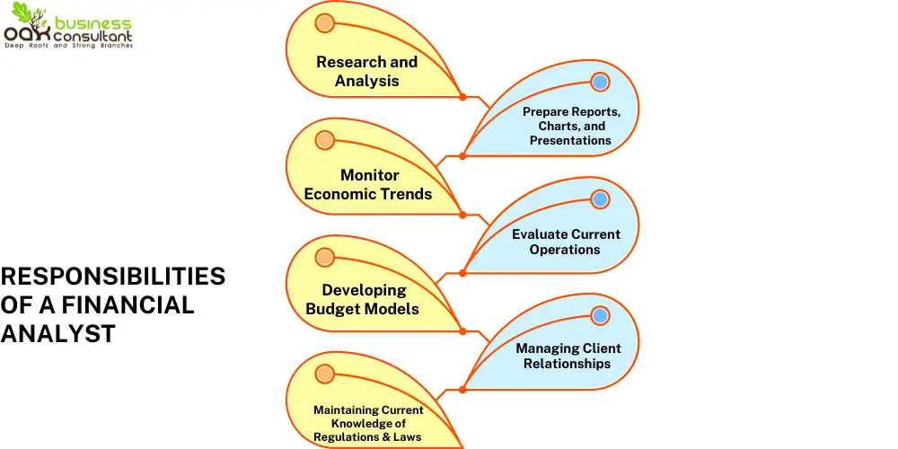 Responsibilities of a financial analyst