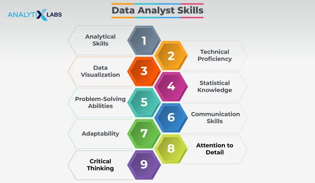 Data analyst skills