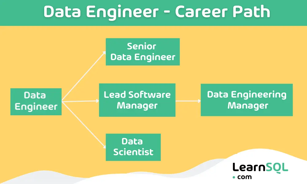 Data engineer career path