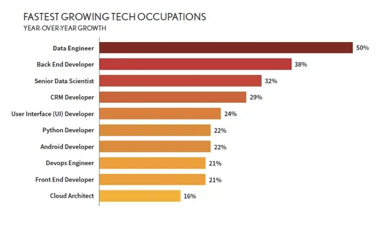 Data engineer