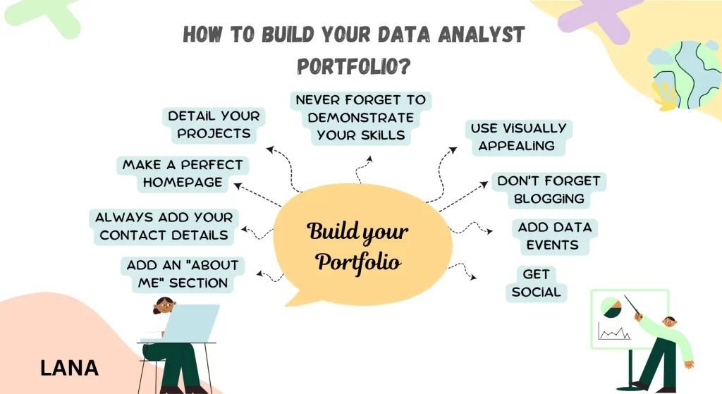 How to build data analyst portfolio