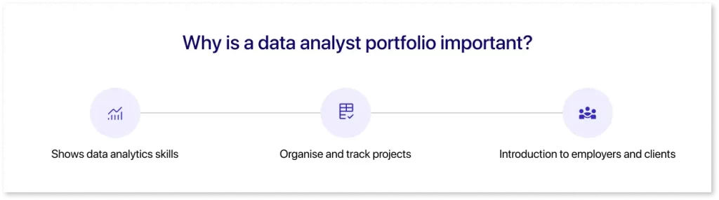 Why data analyst portfolio important