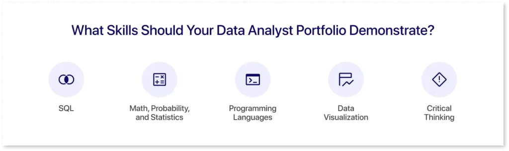 Skills of data analyst portfolio