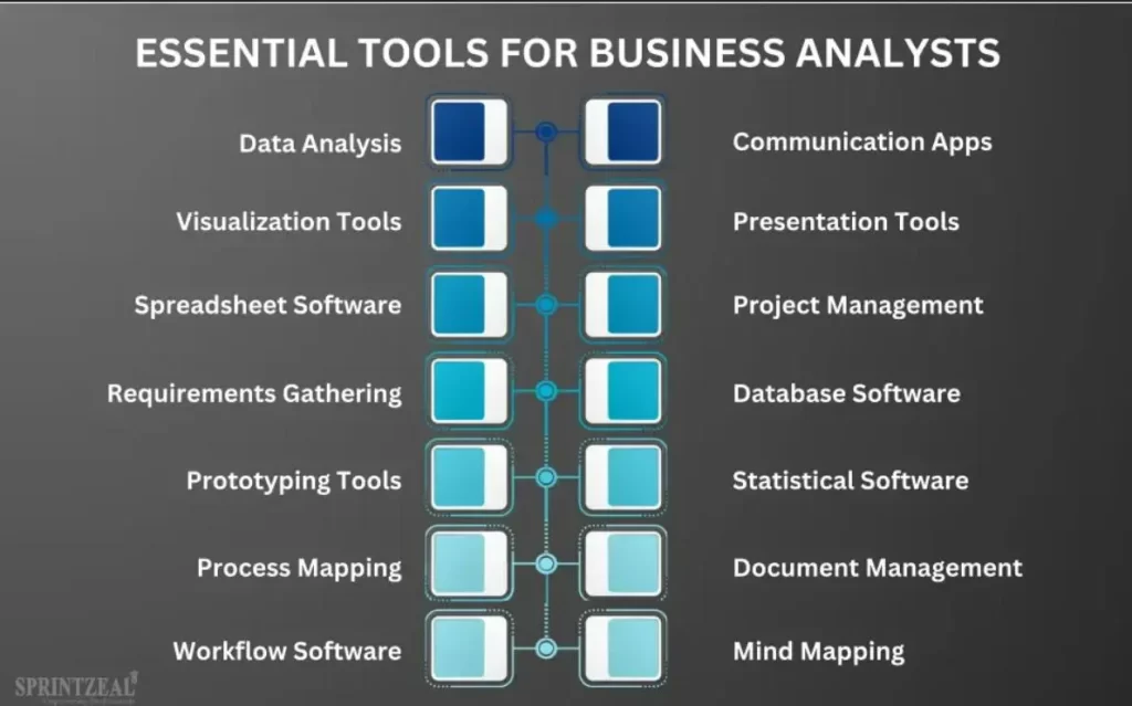 Tools for business analyst
