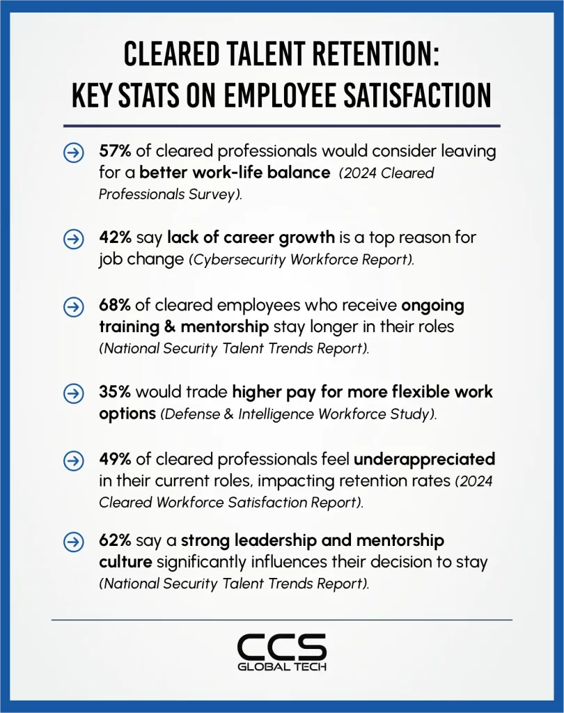 Cleared Talent Retention: Key Stats on Employee Satisfaction