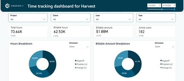 Time-tracking Dashboard Power BI Example