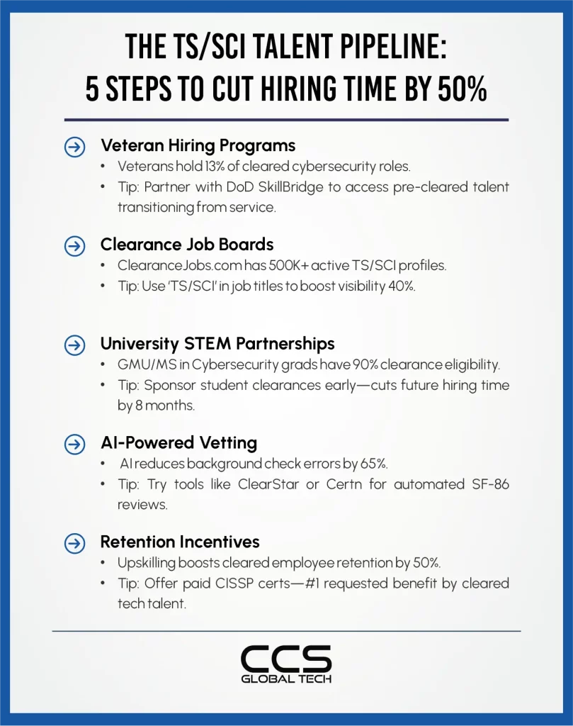 The TS/SCI Talent Pipeline: 5 Steps to Cut Hiring Time by 50%